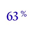 63 Percent Slider Graphic