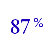 87 Percent Slider Graphic